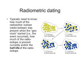 This is of radiometric dating harassment that is physical they the date materials. Radiometric Dating Definition Quizlet Radiocarbon Dating Can Be Used To Determine The Date Of