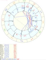 New Relationship Synastry Chart Can Anyone Share Some