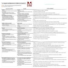 Operation coronavirus is, first and foremost, a psychological operation (psy op). Cedric Debernard Quels Outils Pour Resister Au Conditionnement Mental De La Charte De Biderman