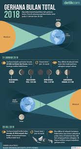 Pin Di Infografis Detikcom
