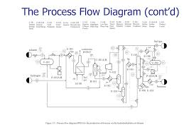 Process Flow Diagram R Wiring Diagram Query
