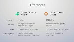 Call 1800 601 799 or email newaccounts.au@ig.com to talk about opening a trading account. Forex Trading Vs Cryptocurrency Trading Which Is Best For You Arbismart Trusted Transparent Arbitrage Trading Eu Regulated