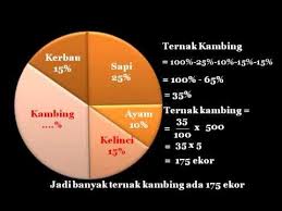 Maybe you would like to learn more about one of these? Contoh Soal Diagram Lingkaran Derajat