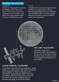 We did not find results for: How To Build A Moon Base