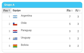 La selección colombia de fútbol de mayores se clasificó para la siguiente fase de la copa américa 2021, no obstante la derrota ante su similar de brasil. Murvp 7ndsxuym