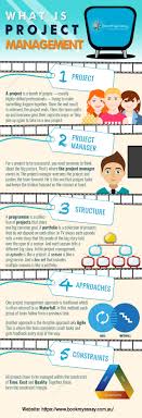 Avail Best Project Management Assignment Help Custom Writing Service Gestion De Proyectos Gestion Del Tiempo Gestion