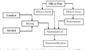 In that case, you could convert it into a whole number or mixed number fraction. Figure 1 4 From Kinetic Study Of The Trans Esterification Catalyzed By Gel And Macroporous Resins Semantic Scholar