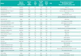 Countries under this classification include japan, new zealand, australia, hong kong, singapore, taiwan, and south korea. Asian Reit Opportunities Introduction Part 1 Seeking Alpha