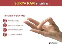 Surya Ravi Mudra Will Help You With Spritual Energy In Your Body Thefitindian Yogadaily Yogainspiration Mudras Yoga Mantras Yoga Benefits