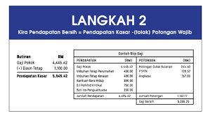 Maksud gaji kasar, gaji bersih & gaji pokok gaji kasar. Kaedah Pengiraan Kelayakan Berdasarkan Potongan 80 Dalam Slip Gaji Mega 3 Housing