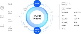 Computer dictionary definition for what video converter means including related links, information, and terms. Free Video Converter Download Convert Video To Mp4 Mp3