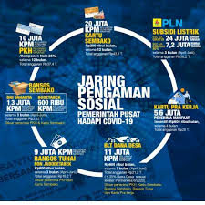 Surat permohonan biasanya dipakai oleh seseorang, organisasi, instansi, atau badan usaha untuk mengajukan suatu permohonan secara formal kepada pihak lain. Tak Punya Ktp Tetap Dapat Blt Dana Desa Ini Faktanya Okezone Economy