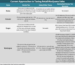 Issues With Taxing Marijuana At The State Level Itep