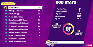 Fortnite World Cup Warmup Standings Leaderboard Schedule