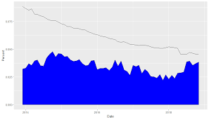 Plot Two Chart Types Area And Line In One Graph With