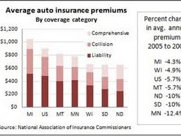 Find your cheapest car insurance rates. Something Getting Cheaper Car Insurance Mpr News