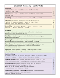 Marzano Taxonomy And Useful Verbs Teacher Evaluation