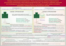 Plakat Tipovye Uprazhneniya Prakticheskih Strelb Vypolnenie Kotoryh Predusmotreno Dlya Chastnyh Ohrannikov I Rabotnikov Yuridicheskih Lic S Osobymi Ustavnymi Zadachami Pri Prohozhdenii Proverki Na Prigodnost V Usloviyah Svyazannyh S Primeneniem