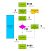 Change Request Workflow