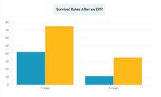 Pleural mesothelioma survival rate by treatment type. Mesothelioma Prognosis