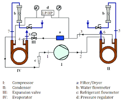 Schematic Representation Of A Water Source Heat Pump Wshp System Download Scientific Diagram