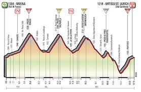 Difficile che nibali recuperi qualcosa sulla maglia rosa. Diretta Giro D Italia 28 5 2017 Cronometro Monza Milano Tom Dumoulin Ha Vinto Il Giro D Italia Diretta Radio