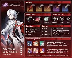 The Best Artifacts For Each Character In Genshin Impact