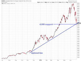 Has China S Stock Bubble Popped Stock Market Bubbles Stock