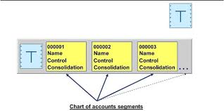 Tfin50 U2 L1 Maintaining General Ledger G L Accounts