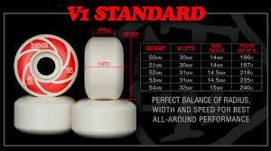 Why Choose Stf Bones Wheels