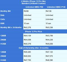 Iphone 11 (64gb) device plan. Iphone 12 Pro And Pro Max Telco Price Comparison Maxis Digi U Mobile And Celcom Lowyat Net