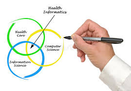 Due to rapid changes in government regulations and the. 121 Health Informatics Photos Free Royalty Free Stock Photos From Dreamstime