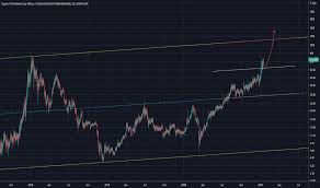 If coin a has a significantly higher market cap than coin b, this tells us that how do i use the crypto charts on coincodex? Others Index Charts And Quotes Tradingview