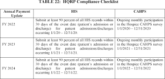 A hospice palliative care team might help control symptoms such as pain or breathlessness early on in some people have a number of periods of hospice care, depending on their condition and their. Federal Register Medicare Program Fy 2022 Hospice Wage Index And Payment Rate Update Hospice Conditions Of Participation Updates Hospice And Home Health Quality Reporting Program Requirements