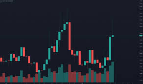4.7k members in the cryptocurrencyclassic community. Bitcoin And Altcoin Prices Cryptocurrency Market Tradingview India