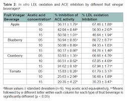 avens publishing group inhibition of low density