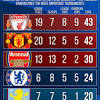 Will meet man city in istanbul on 29 may. 1