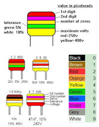 electronics circuit ideas capacitor color code calculator