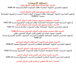 We would like to show you a description here but the site won't allow us. Ø§Ù„Ø§Ù† Ù†ØªÙŠØ¬Ø© Ø§Ù„Ø¯Ø¨Ù„ÙˆÙ…Ø§Øª Ø§Ù„ÙÙ†ÙŠØ© 2021 Ø²Ø±Ø§Ø¹Ù‰ ÙˆØªØ¬Ø§Ø±Ù‰ ÙˆØµÙ†Ø§Ø¹Ù‰ Ù…Ù† Ù…ÙˆÙ‚Ø¹ ÙˆØ²Ø§Ø±Ø© Ø§Ù„ØªØ±Ø¨ÙŠØ© ÙˆØ§Ù„ÙŠÙˆÙ… Ø§Ù„Ø³Ø§Ø¨Ø¹