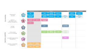 View the latest mrna stock quote and chart on msn money. Mrna 20200630