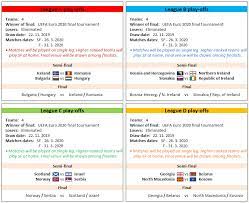 The teams that have qualified for the next round are as follows Uefa Euro 2020 Footballseeding Com