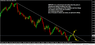 Forex Smart Charts Stock And Forex Trade Scanner