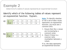 One method is to observe the shape of the graph. Topic 1 Graphs And Equations Of Exponential Functions Ppt Video Online Download