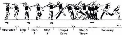 Maybe you would like to learn more about one of these? Http Www Speerschule Ch Docs Doc Stander Pdf