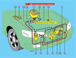 Avalon 2011 seat belt comfort guide. Volvo S60 Ac Recharge Volvo S60 Review