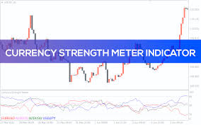 Our free currency strength meter helps you identify which currencies are strong and which currencies are weak. Currency Strength Power Meter Indicator For Mt4 Download Free
