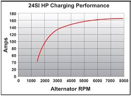 Popular Cummins Marine Delco Alternator Power Output Curves