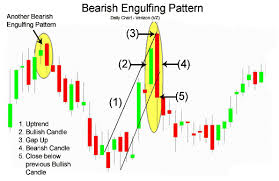 Binary Trading Strategies 6 Top Candlesticks Patterns