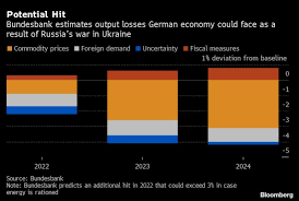 Germany faces recession if war in Ukraine spurs energy ban | Business and  Economy News | Al Jazeera