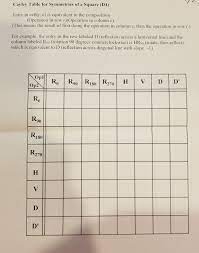For example, to find out how many square meters there are in 100 square yards, multiply 100 * 0.83612736, that makes 83.612736 square meters in 100 square yards. Solved Cayley Table For Symmetries Of A Square 14 Entry Chegg Com